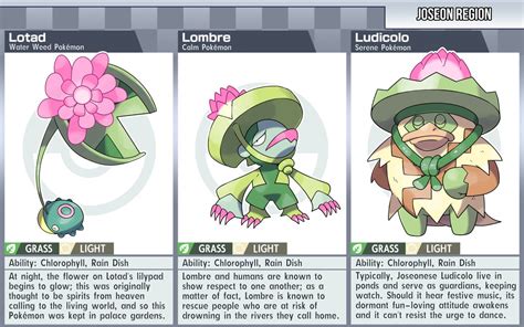 lotad evolution|lotad evolution shield.